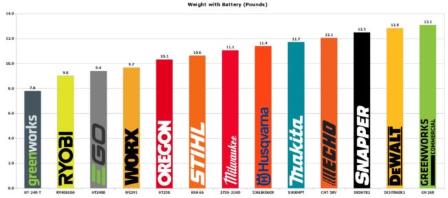 Weight with Battery HD